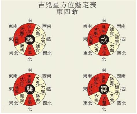 年命卦|180年男女命卦速查表(1864